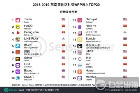 陌生人社交出海，从中东、东南亚平稳起步