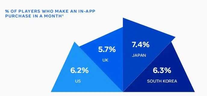 出海必读：Facebook 益智解谜类手游全球数据报告