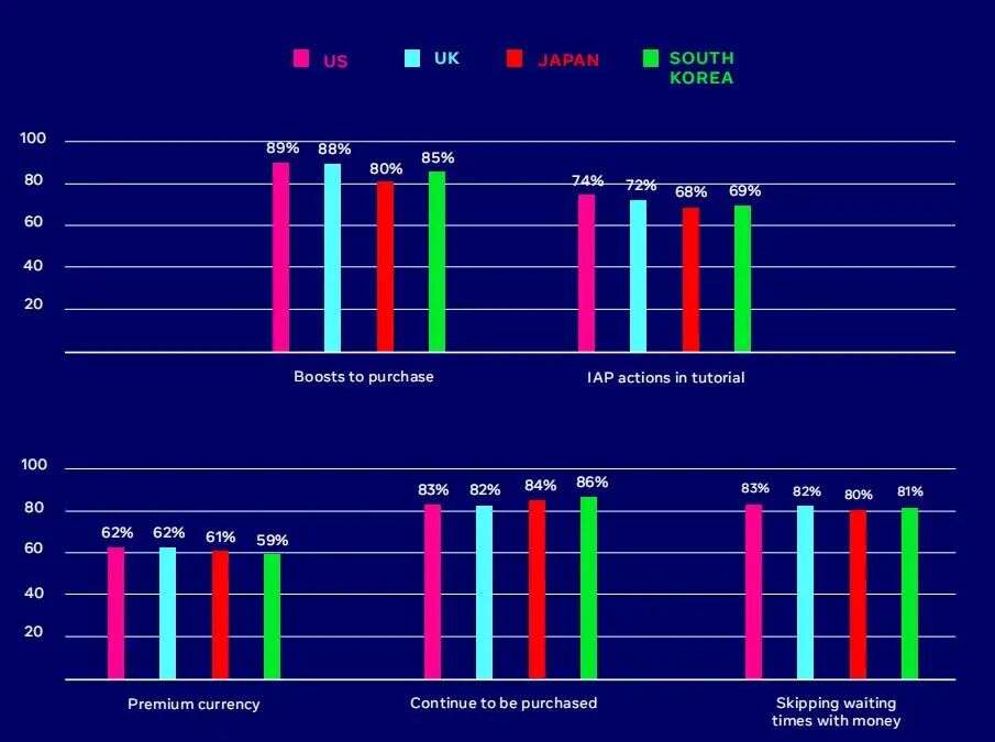 出海必读：Facebook 益智解谜类手游全球数据报告