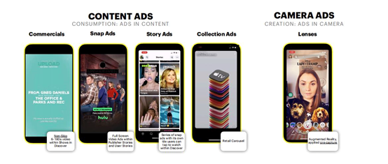 泛娱乐社交 App 出海:如何玩转 Snapchat平台硬核社交用户的投放与获客