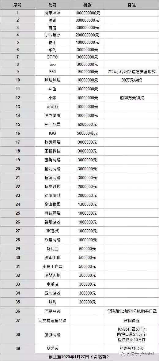 苹果游戏版号新规发布后续：首个下架的竟是这款大作