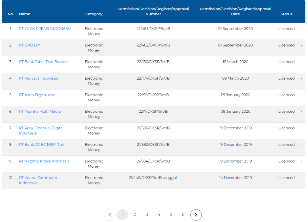 2021年，如何看印尼移动支付江湖？