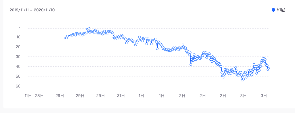 印尼版“内涵段子”CocoFun： 视频江湖的“黑马”