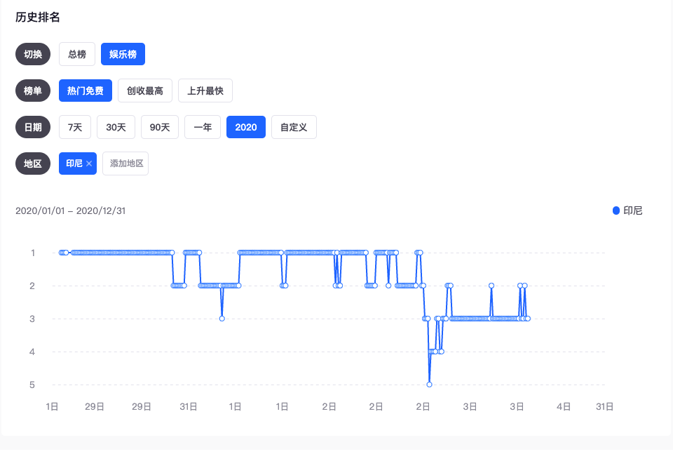 印尼版“内涵段子”CocoFun： 视频江湖的“黑马”