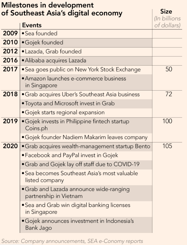 往东南亚电商战火“浇油”的，何止阿里巴巴和shopee