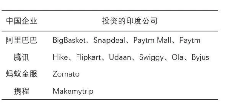 那些在印度的中国互联网公司们