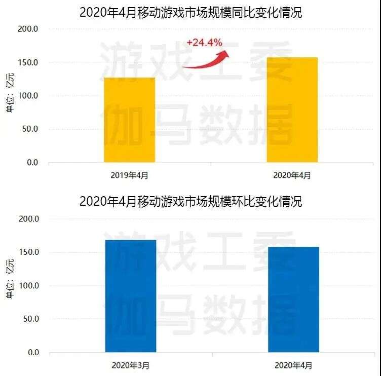 游戏出海策略自救，策略性游戏出海新机遇