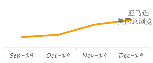 销量涨109%！这类卖家旺季提前了，12招破解流量涨幅必杀技