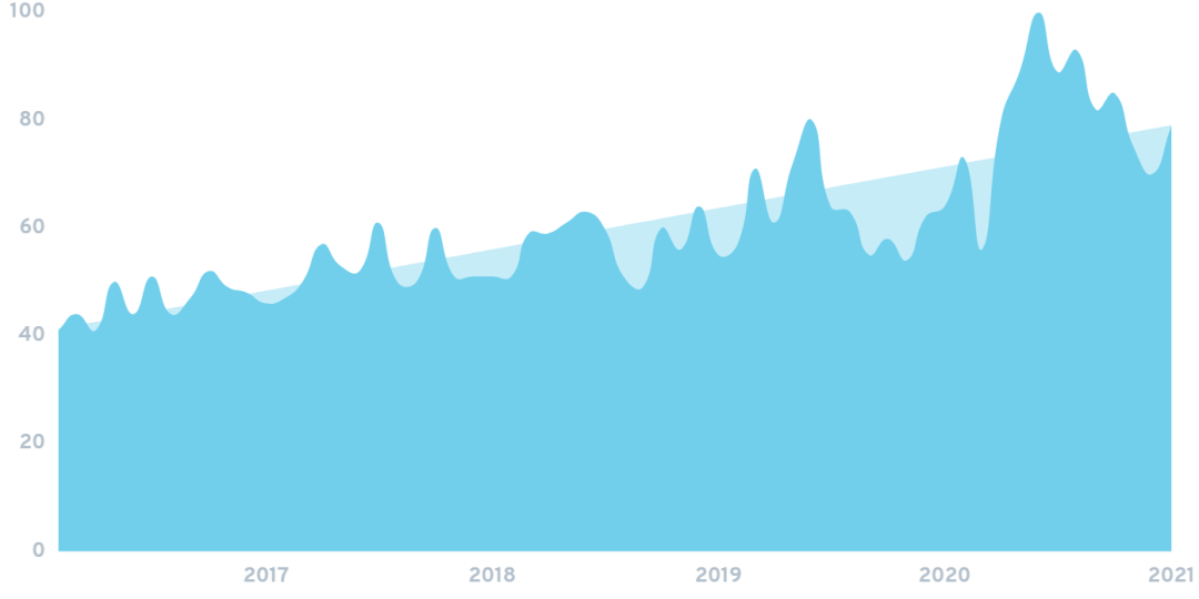 搜索量猛增7400%，150+店铺被起诉，美国这一类目“危”“机”四伏