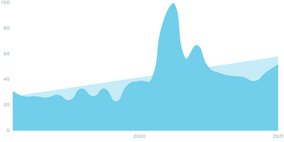 搜索量猛增7400%，150+店铺被起诉，美国这一类目“危”“机”四伏
