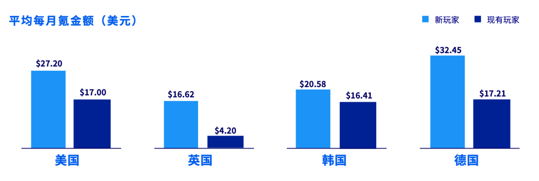 玩家洞察新鲜出炉，助推 2021 年游戏增长之路
