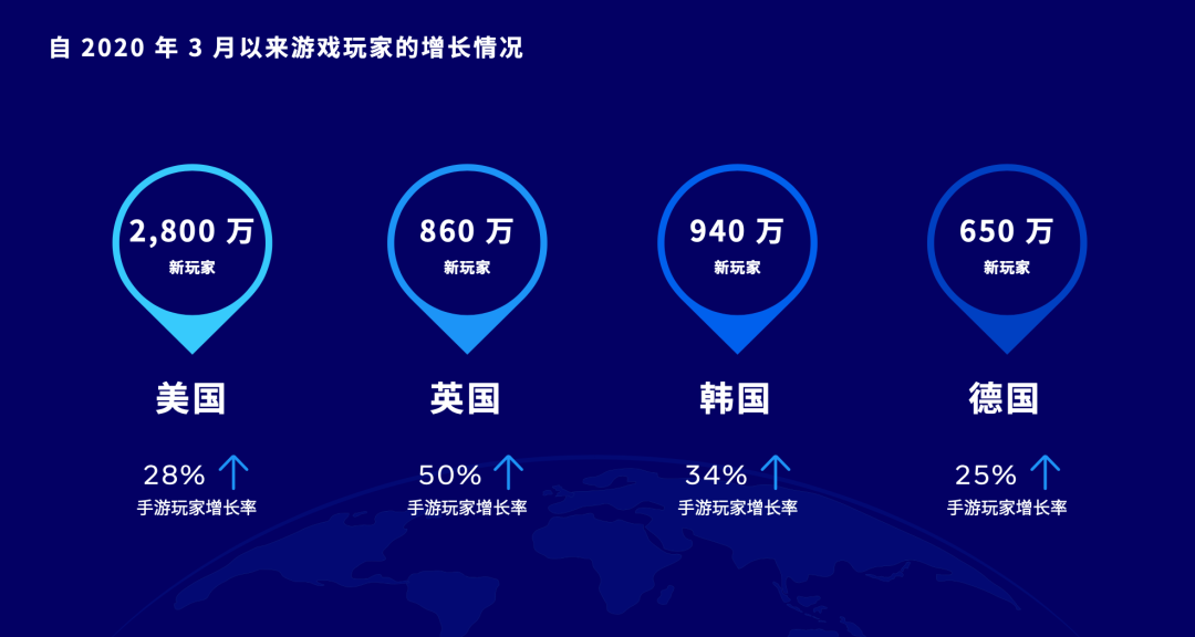 玩家洞察新鲜出炉，助推 2021 年游戏增长之路