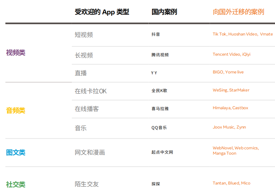 Facebook大中华区行业副总 陈晶：2021娱乐出海，布局、品类和洞察