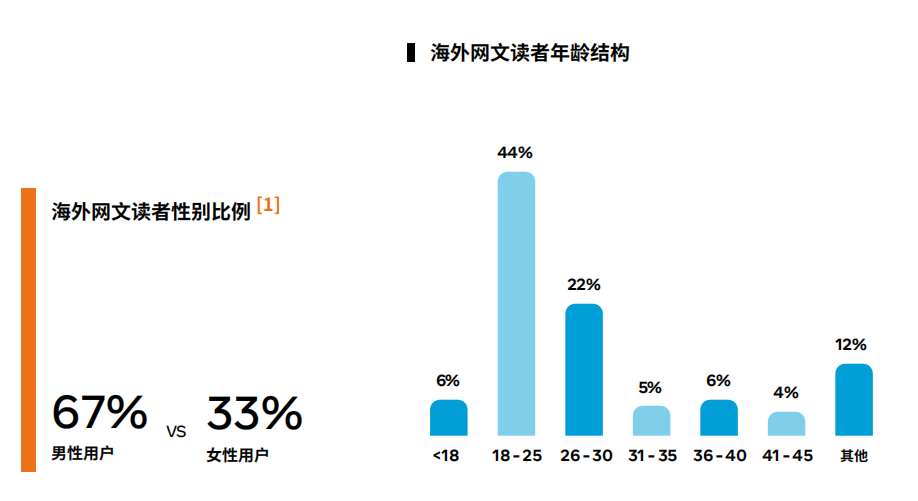 Facebook大中华区行业副总 陈晶：2021娱乐出海，布局、品类和洞察