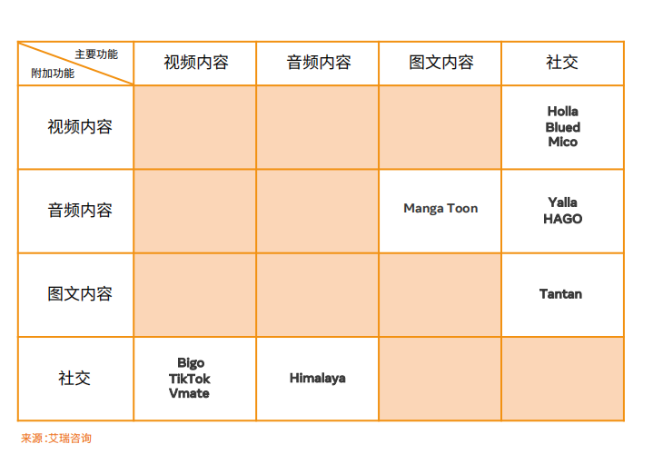 Facebook大中华区行业副总 陈晶：2021娱乐出海，布局、品类和洞察