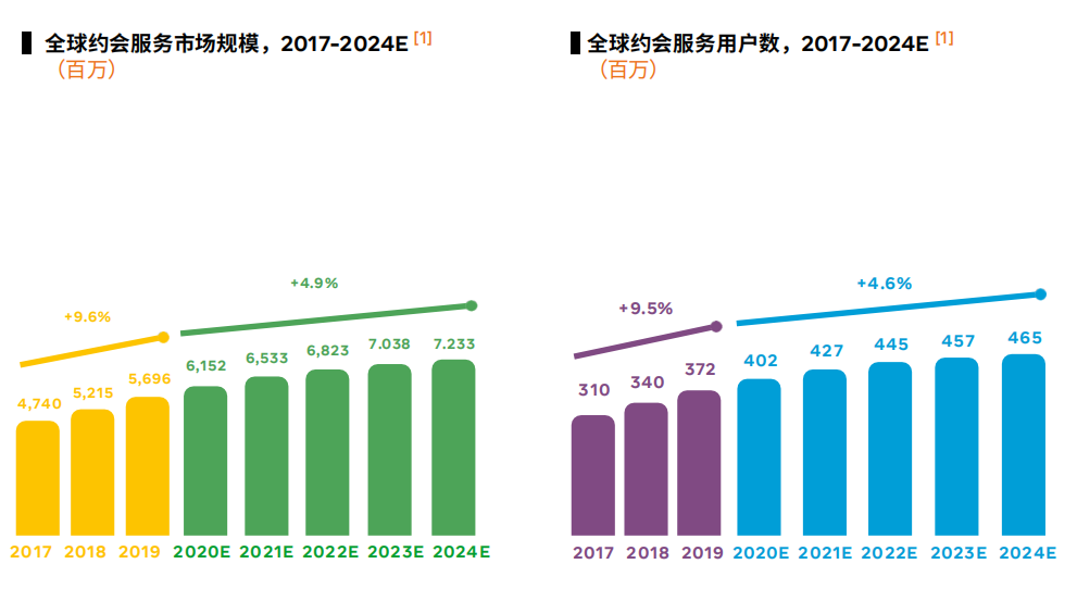 Facebook大中华区行业副总 陈晶：2021娱乐出海，布局、品类和洞察