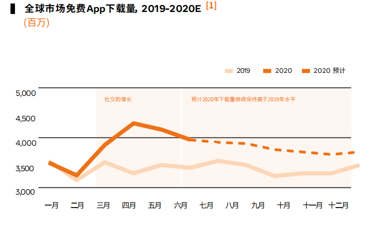 Facebook大中华区行业副总 陈晶：2021娱乐出海，布局、品类和洞察