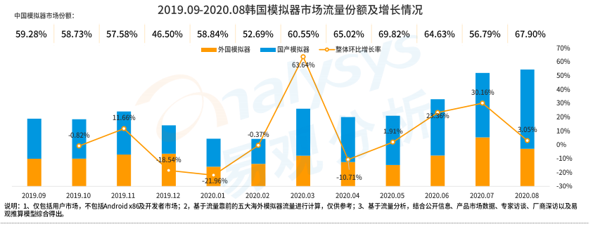 手游模拟器用户规模破亿背后：Gameloop领航海内外增长