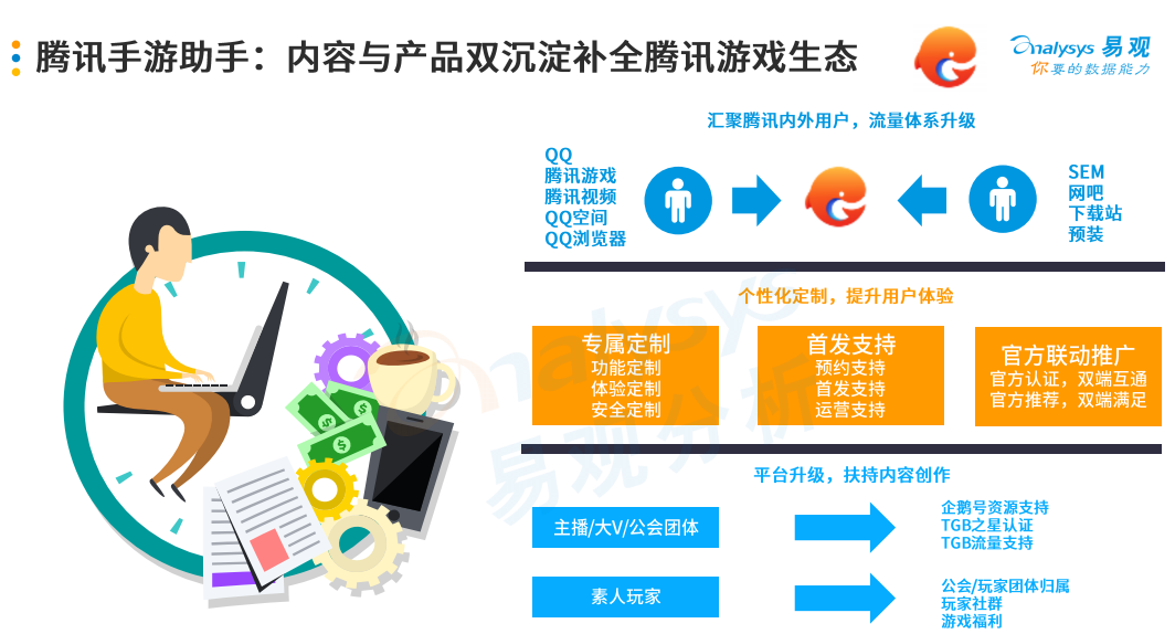 手游模拟器用户规模破亿背后：Gameloop领航海内外增长