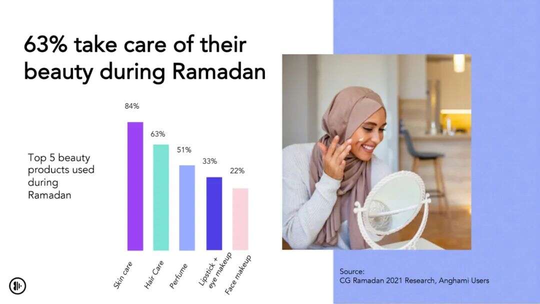 2021年斋月消费者行为预测，将与往年大不同