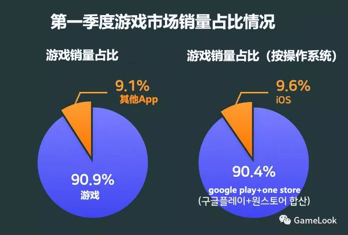 韩国人在搞事？ONE Store10个奖7个发给中国游戏公司