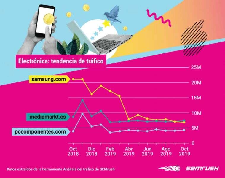 西班牙电商平台排名，你知道几个？