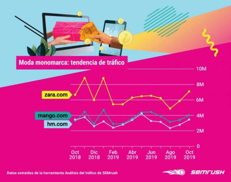 西班牙电商平台排名，你知道几个？