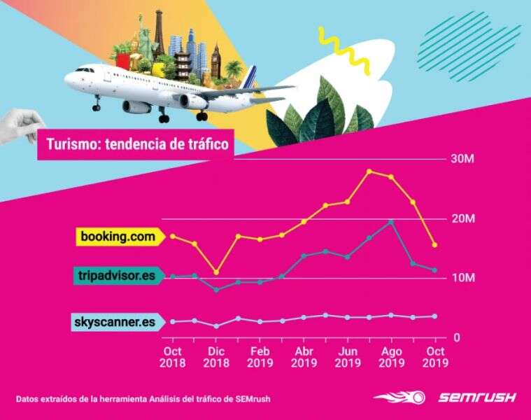 西班牙电商平台排名，你知道几个？