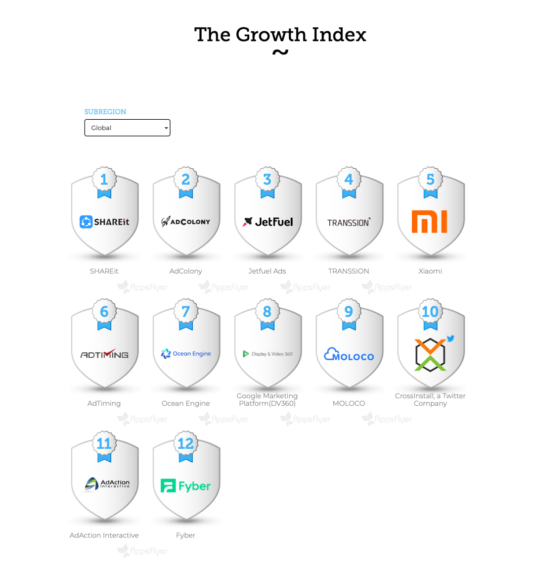 “死磕”新兴市场，SHAREit商业化逆势突围
