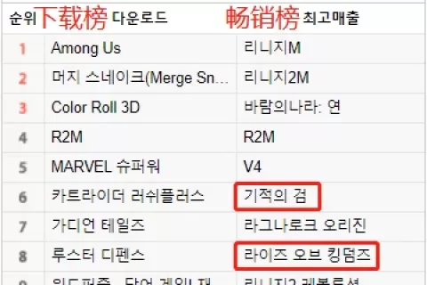 如今的韩国Google Play畅销榜TOP10，已经不如上半年那样好进了