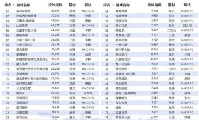 腾讯Facebook向苹果投降，后IDFA时代游戏营销走向何处？