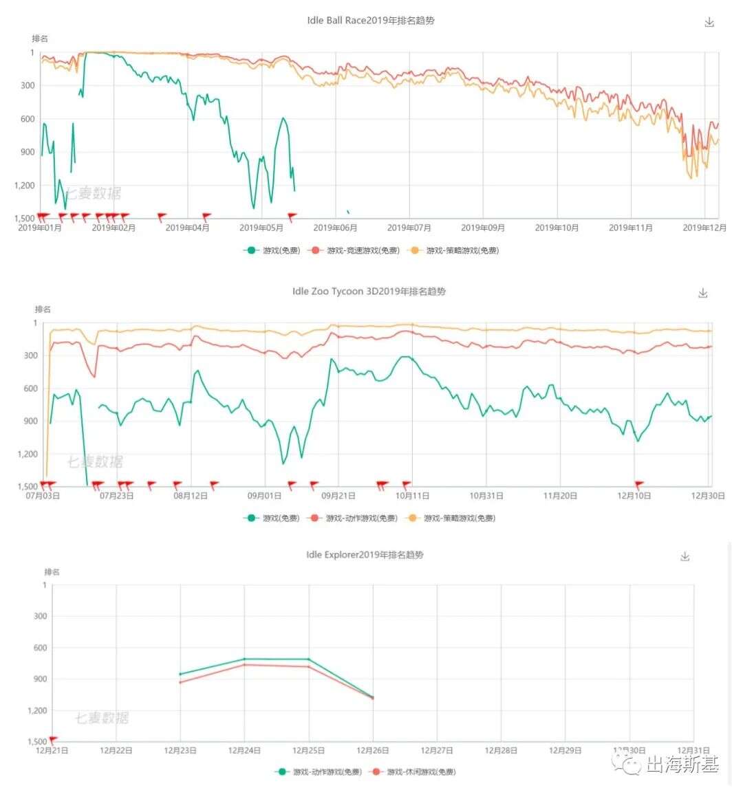 游戏题材大胆突破 悄然跻身美榜前5的创意放置产品
