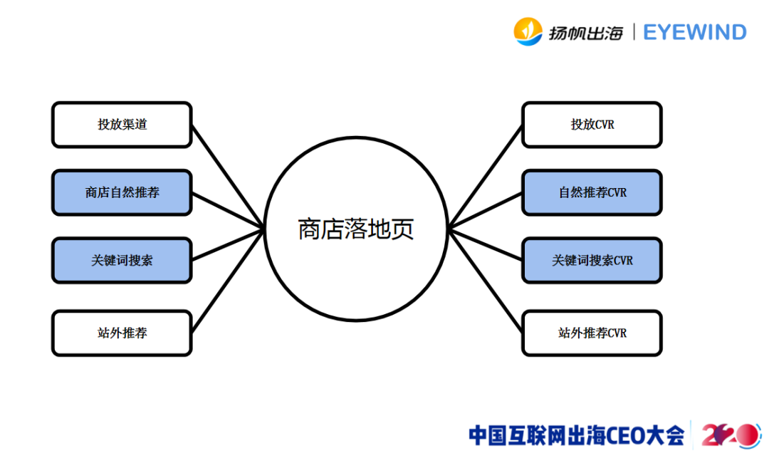 EYEWIND COO梁炳甲：《脑洞大师》超2.7亿下载背后，我们如何打磨爆款手游