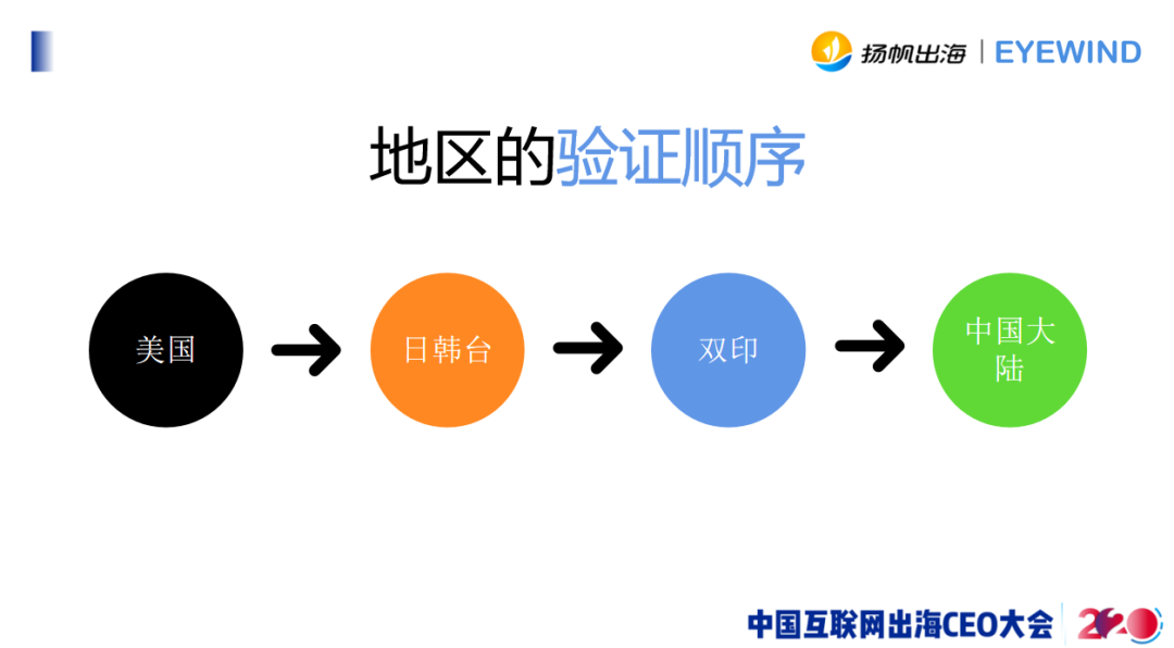 EYEWIND COO梁炳甲：《脑洞大师》超2.7亿下载背后，我们如何打磨爆款手游