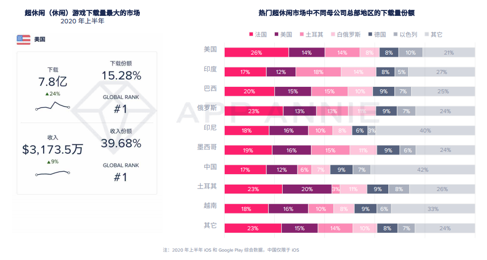 报告：2020年移动游戏收入预计超1000亿美元，战斗通行证变现效果还不明朗