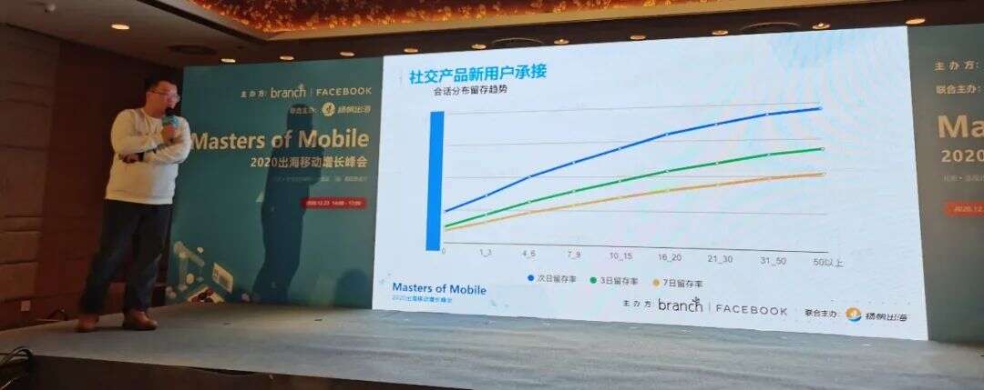 Blued用户增长总监李成：广告投放离用户增长还有多远？