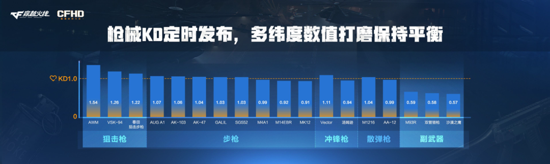 筹备5年，《穿越火线》发起了最大规模的一轮进攻