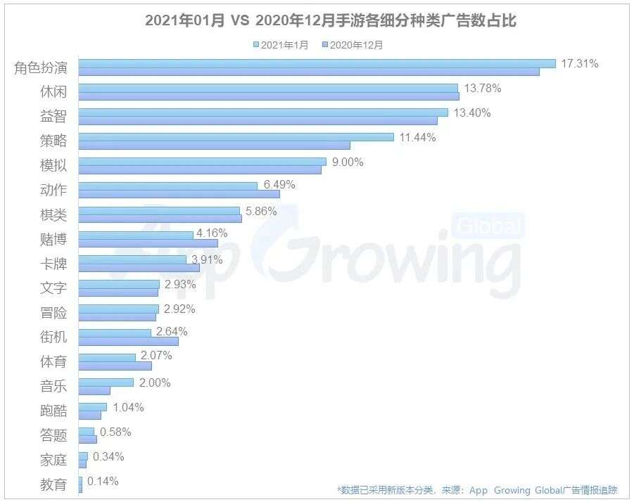 2021年1月份手游海外买量市场分析：《三国志· 战略版》、《忍者必须死》等经典手游新年强势买量