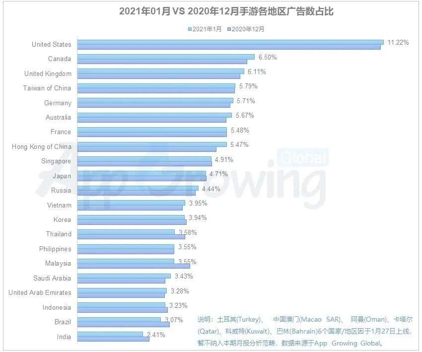2021年1月份手游海外买量市场分析：《三国志· 战略版》、《忍者必须死》等经典手游新年强势买量