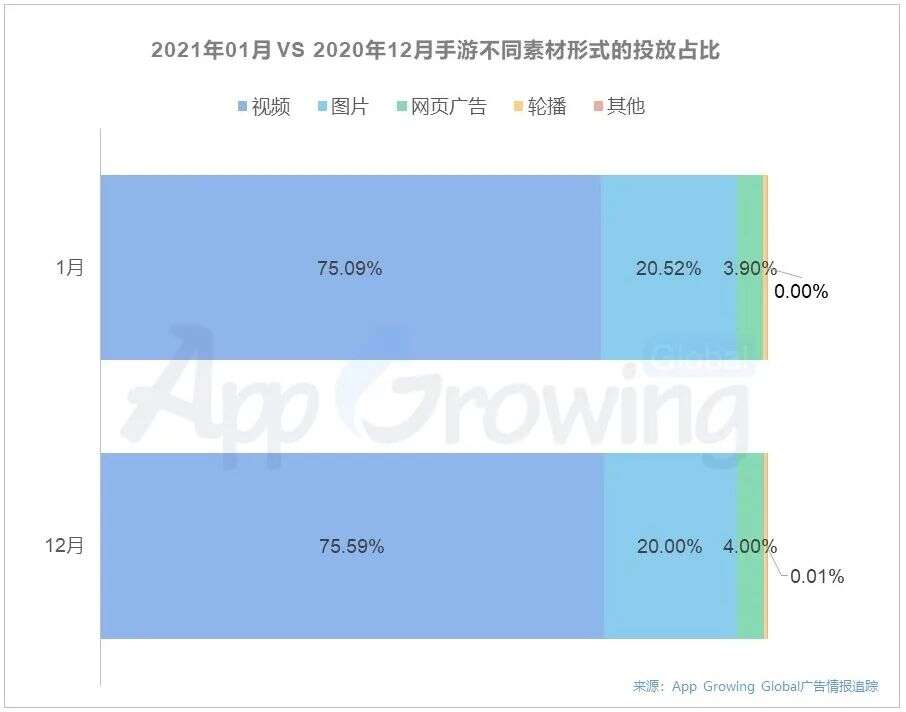 2021年1月份手游海外买量市场分析：《三国志· 战略版》、《忍者必须死》等经典手游新年强势买量