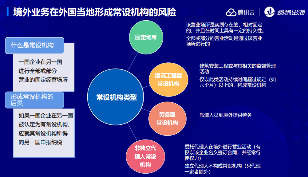 腾讯云护航计划解读会第二期：聚焦海外税收变化，关注品牌、安全发展