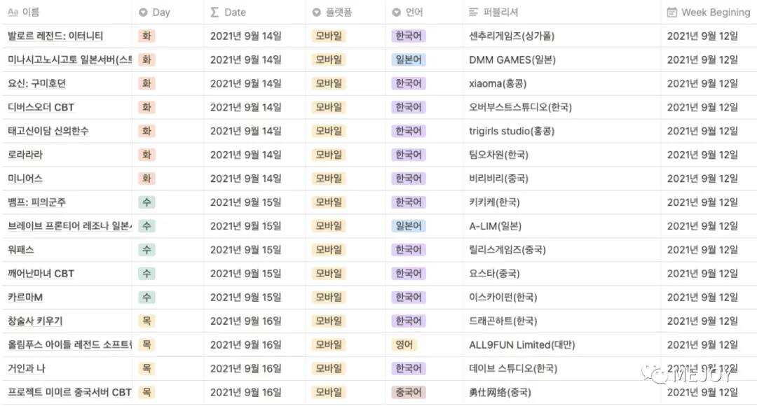 火热的韩国 : 中国手游疯狂吸金引关注，玩家怒怼本土换皮游戏