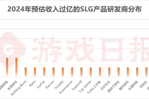 海外疯狂吸金的SLG都谁做的？我们统计了去年海外收入过亿SLG产品背后的研发商