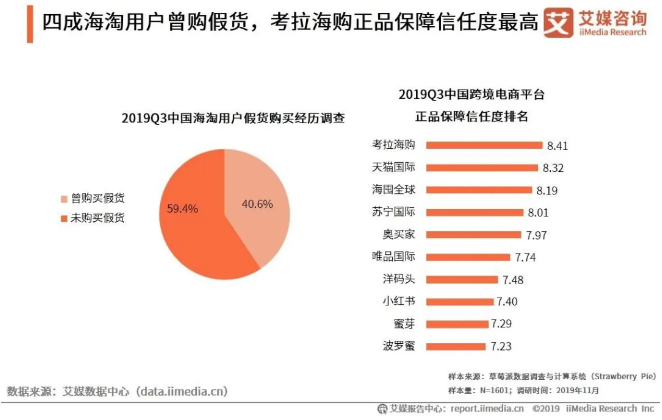 考拉海购携手中检集团"一物一鉴"，让每只奢侈品包有“身份证”！