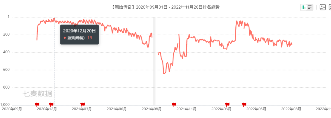 “贪玩游戏”也要上市了？半年收入就高达45亿，还有30-50款游戏