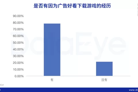 上半年最惨烈赛道：有人氪25万，有人看一眼就跑路