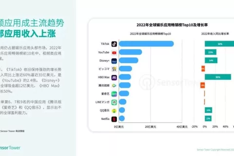 增长近60%！2023，TikTok的造富神话仍在继续？