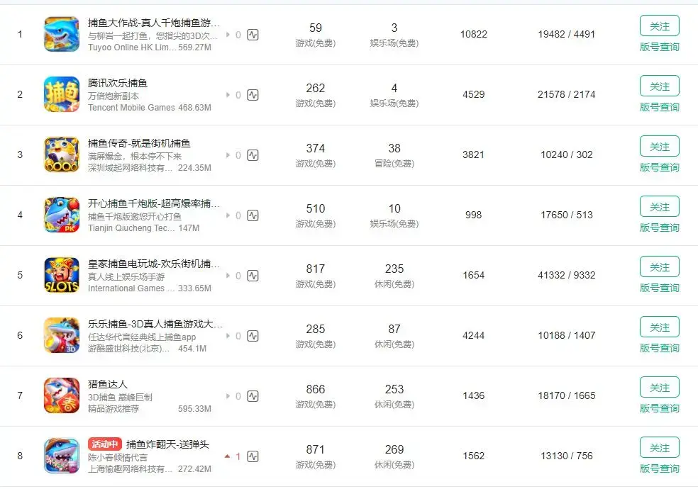 监管收紧，国内各主要安卓商店限制捕鱼游戏，相继出台措施