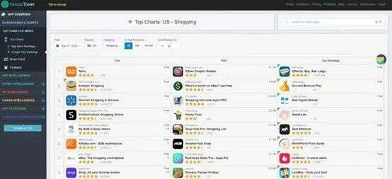 拼多多想出海捞老外的钱，还有很长的路要走