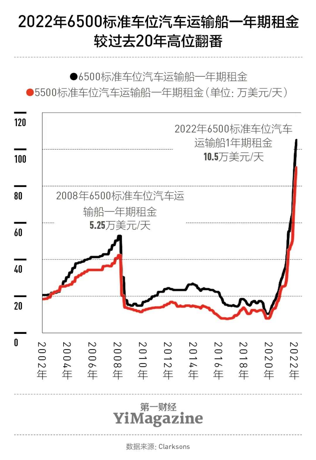 中国汽车出海之旅